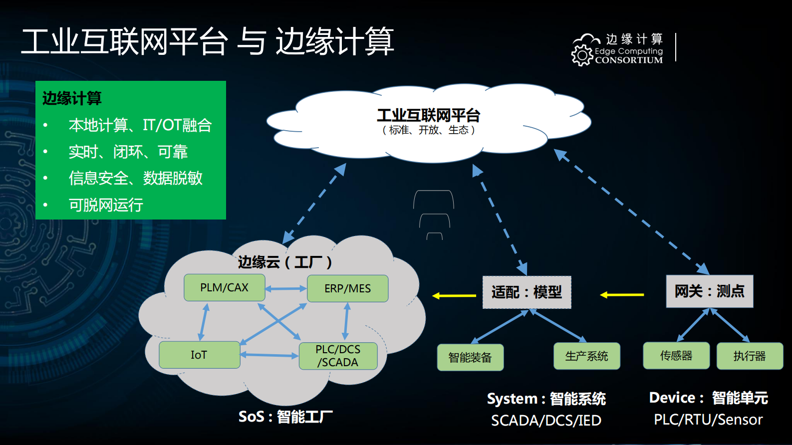 边缘计算与工业自动化变革_ITIL之家(www.itilzj.com)_.PDF 第7页