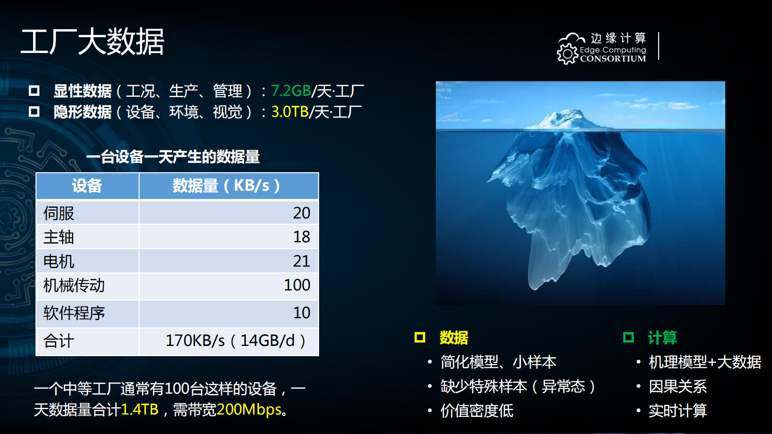 边缘计算与工业自动化变革_ITIL之家(www.itilzj.com)_.PDF 第9页