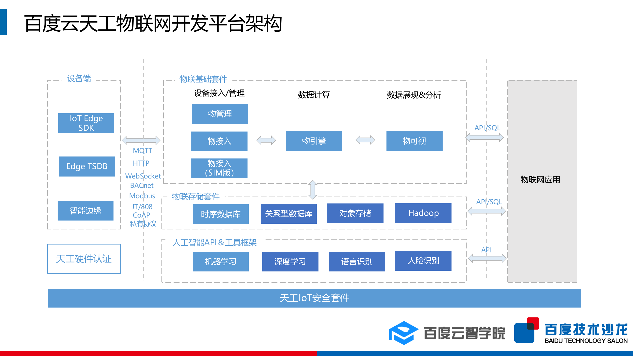 边缘计算物联网的下一个主战场_ITIL之家(www.itilzj.com)_.PPTX 第2页