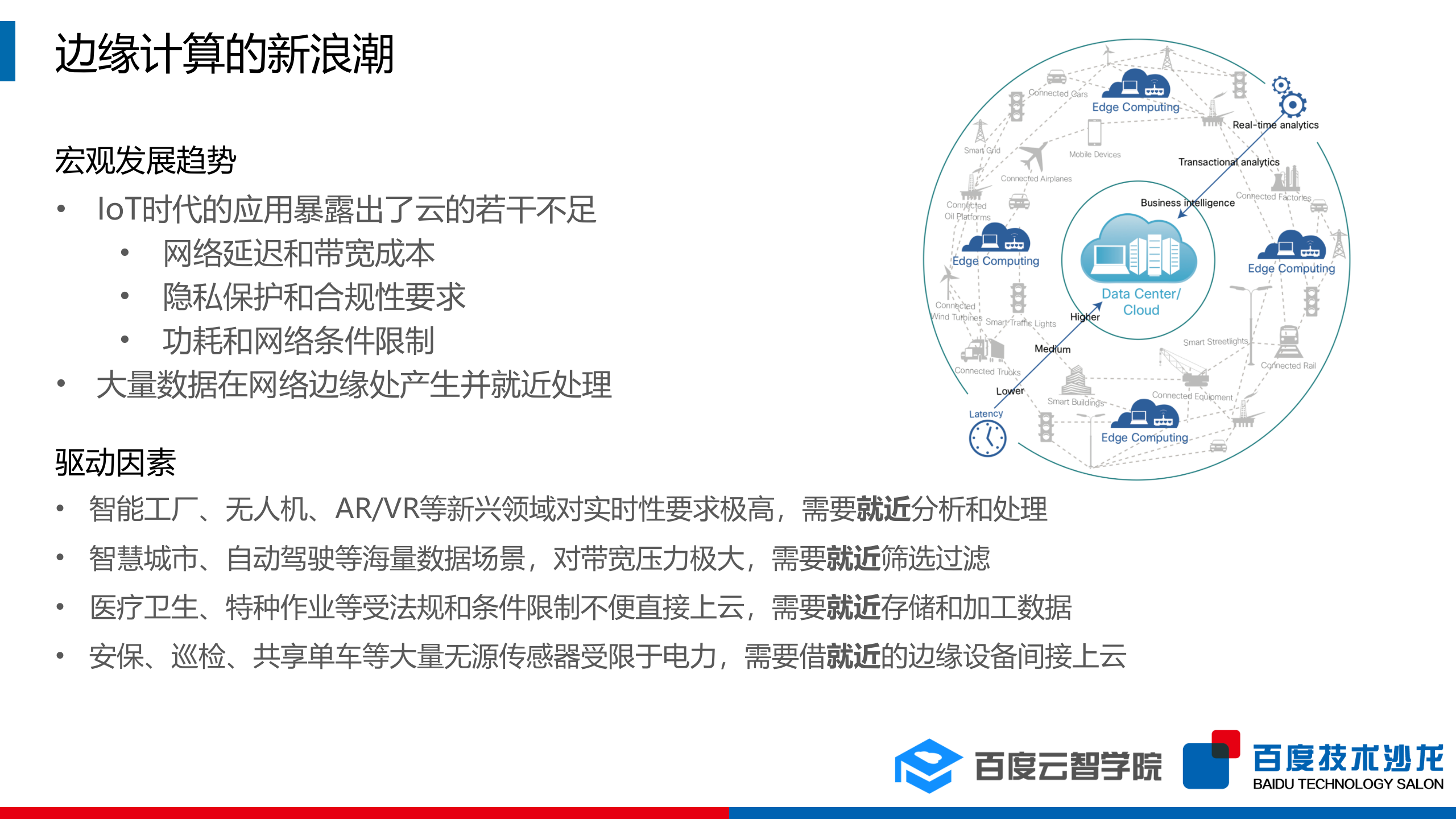 边缘计算物联网的下一个主战场_ITIL之家(www.itilzj.com)_.PPTX 第3页