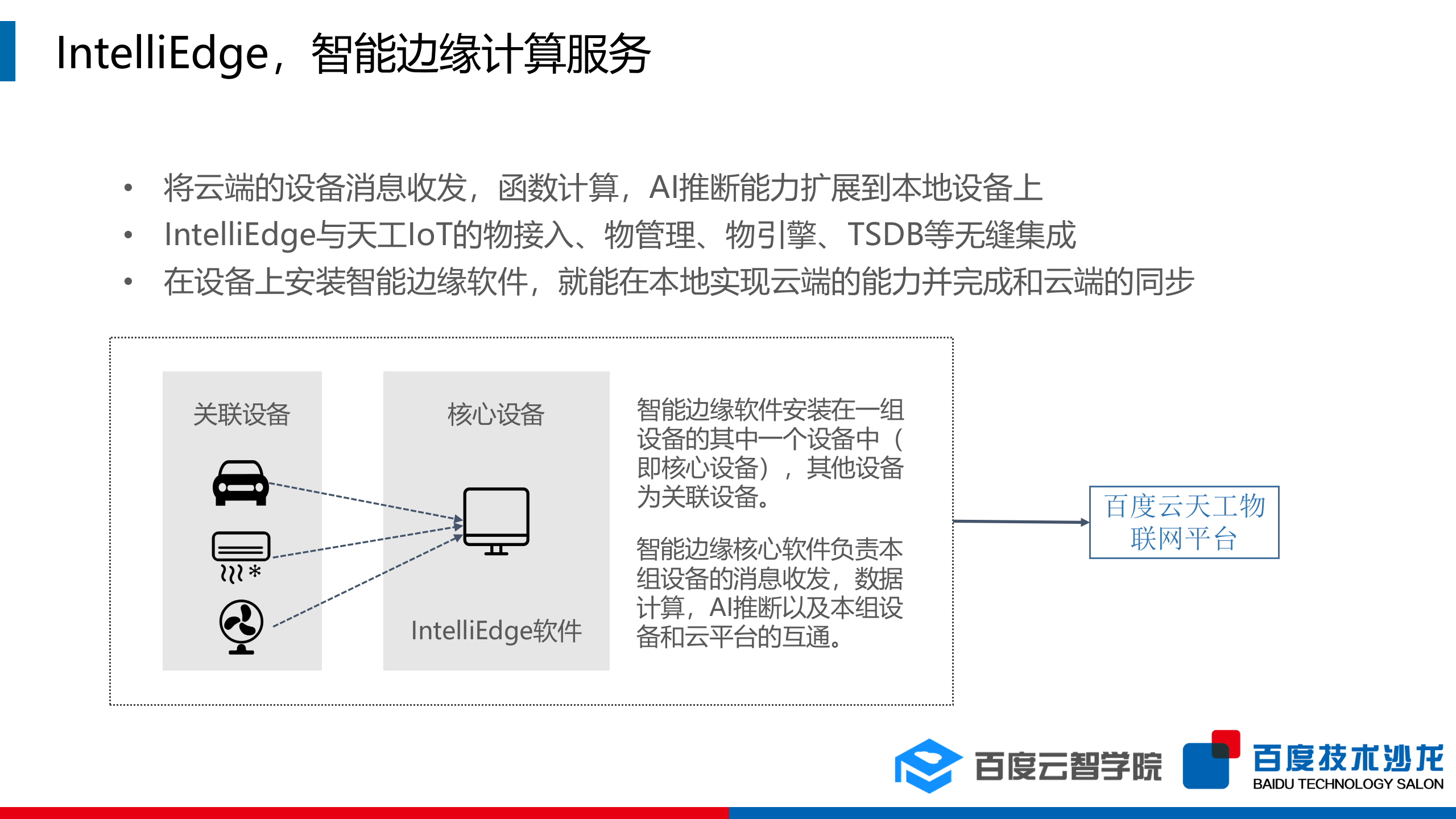 边缘计算物联网的下一个主战场_ITIL之家(www.itilzj.com)_.PPTX 第4页