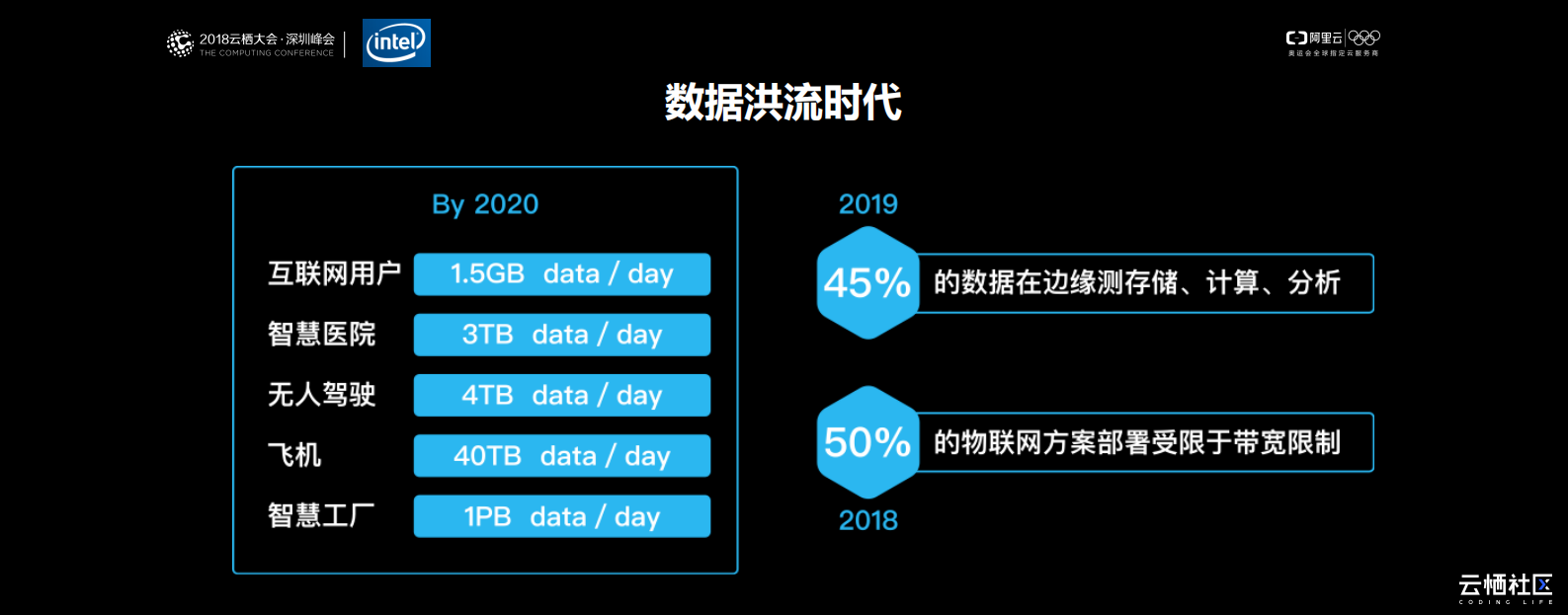 边缘计算赋能智能制造_ITIL之家(www.itilzj.com)_.PDF 第2页