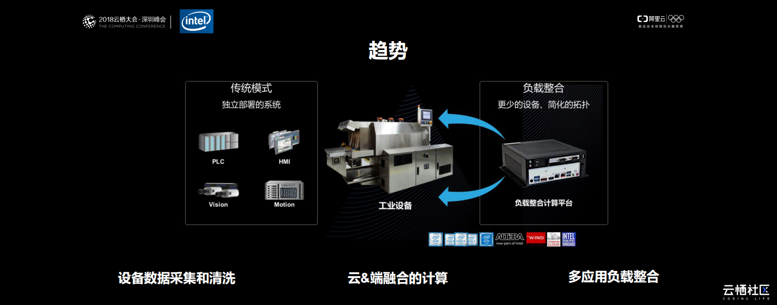 边缘计算赋能智能制造_ITIL之家(www.itilzj.com)_.PDF 第4页