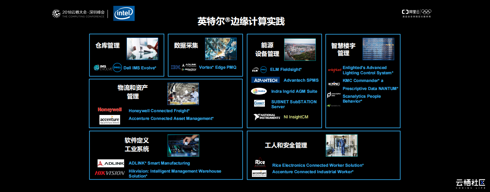 边缘计算赋能智能制造_ITIL之家(www.itilzj.com)_.PDF 第5页