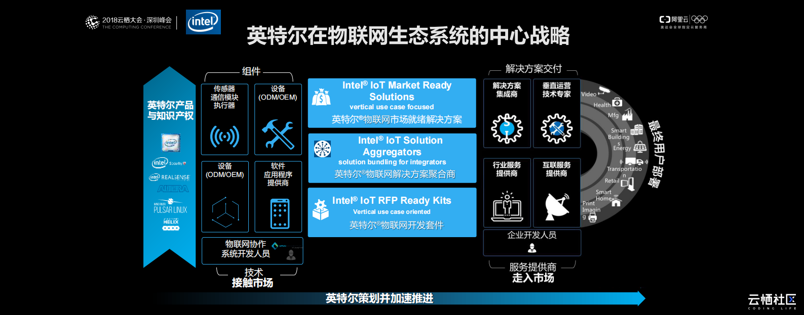 边缘计算赋能智能制造_ITIL之家(www.itilzj.com)_.PDF 第6页