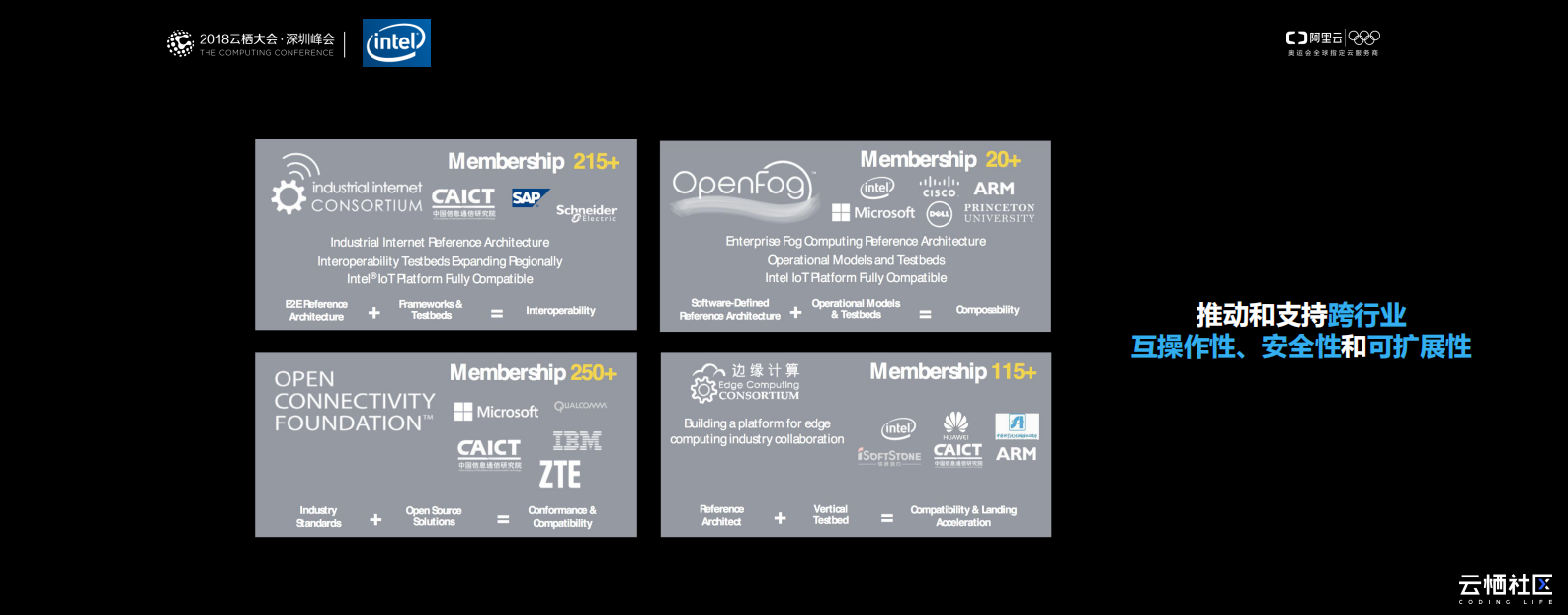 边缘计算赋能智能制造_ITIL之家(www.itilzj.com)_.PDF 第7页