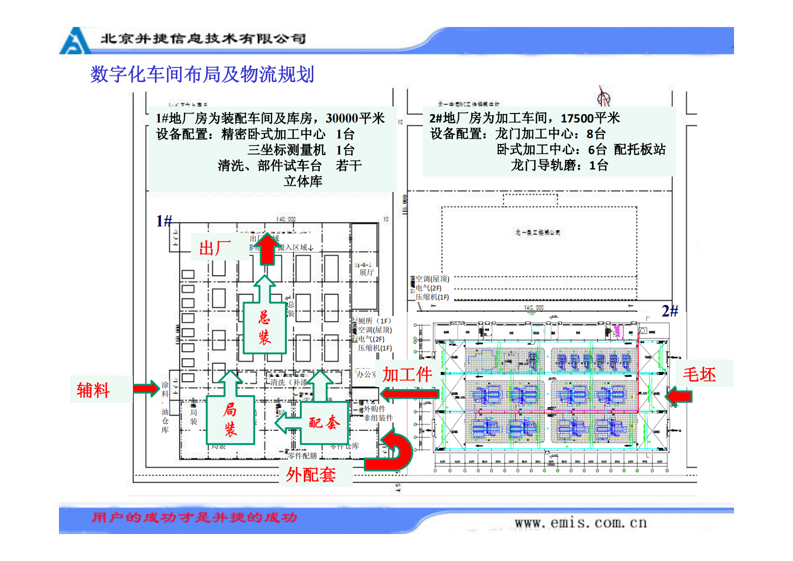 北京并捷提升数字化车间的应用价值_ITIL之家(www.itilzj.com)_.PDF 第3页