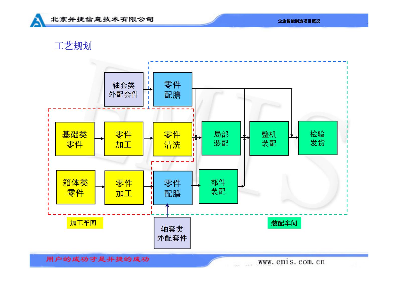 北京并捷提升数字化车间的应用价值_ITIL之家(www.itilzj.com)_.PDF 第4页