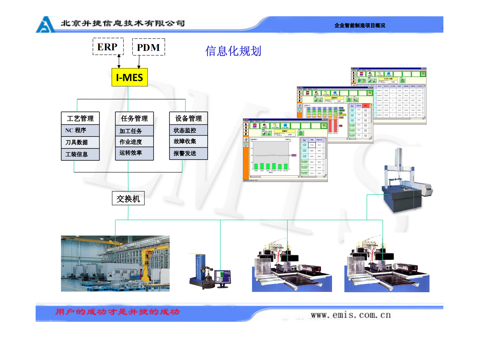 北京并捷提升数字化车间的应用价值_ITIL之家(www.itilzj.com)_.PDF 第5页