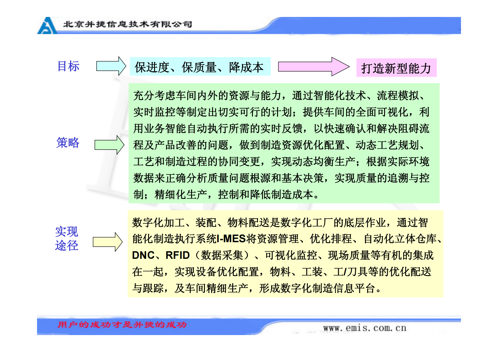 北京并捷提升数字化车间的应用价值_ITIL之家(www.itilzj.com)_.PDF 第6页