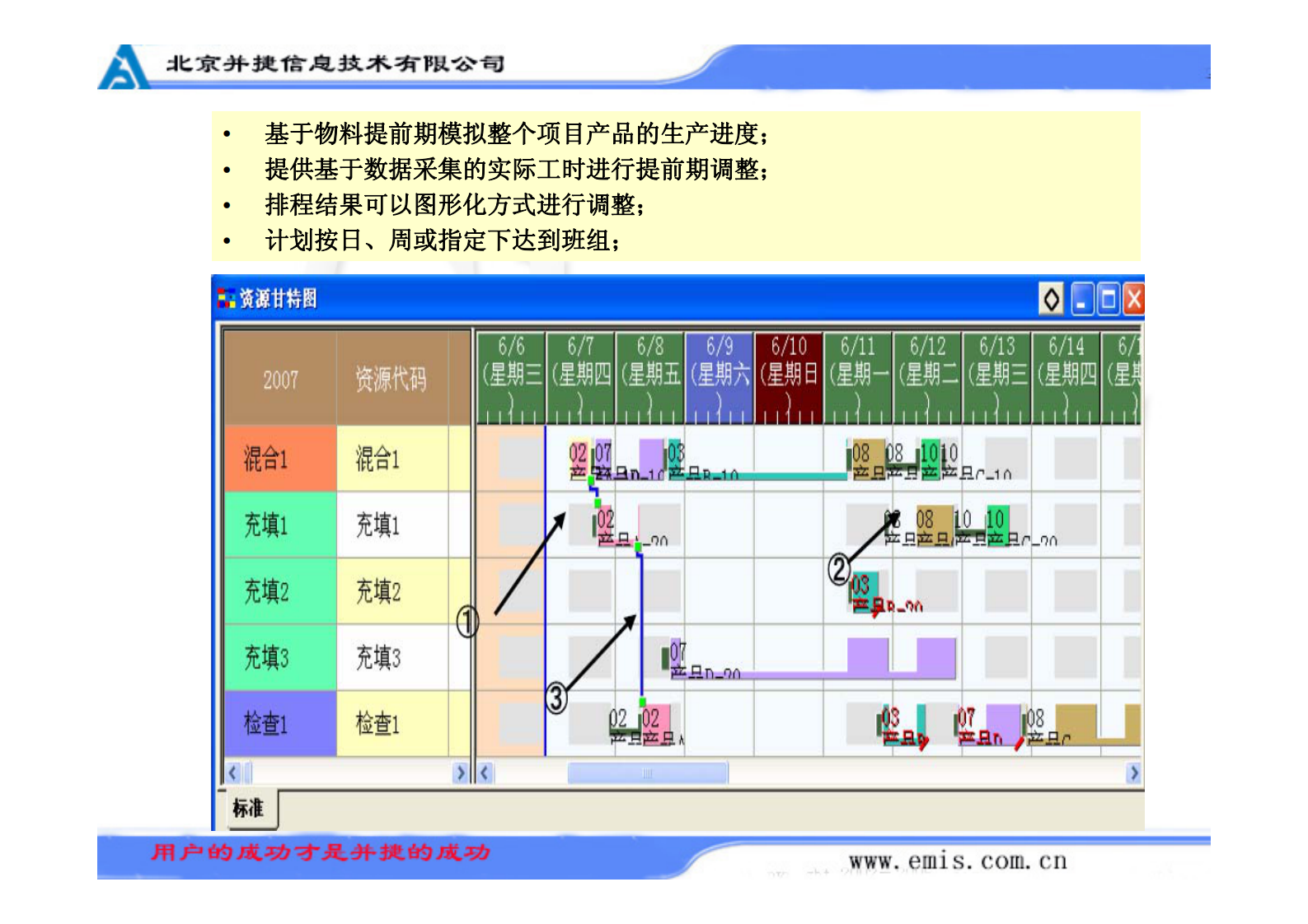 北京并捷提升数字化车间的应用价值_ITIL之家(www.itilzj.com)_.PDF 第10页