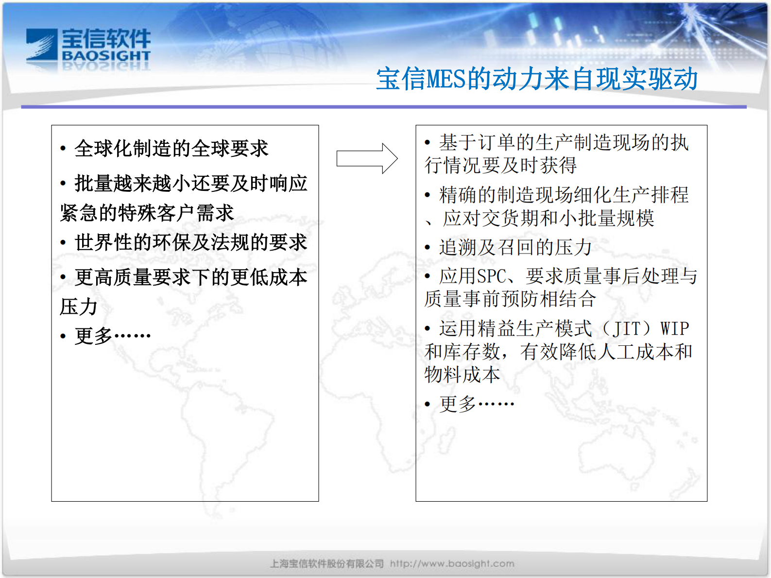 宝信MES解决方案_ITIL之家(www.itilzj.com)_.PDF 第2页