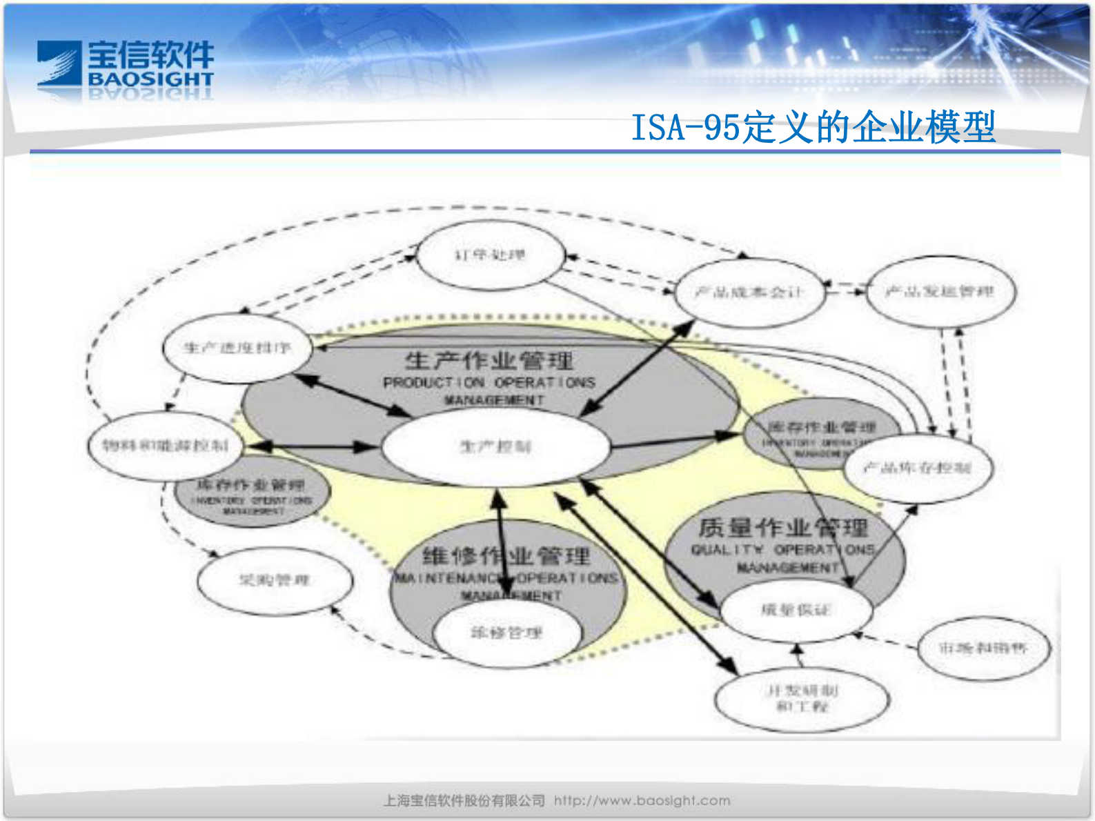 宝信MES解决方案_ITIL之家(www.itilzj.com)_.PDF 第8页