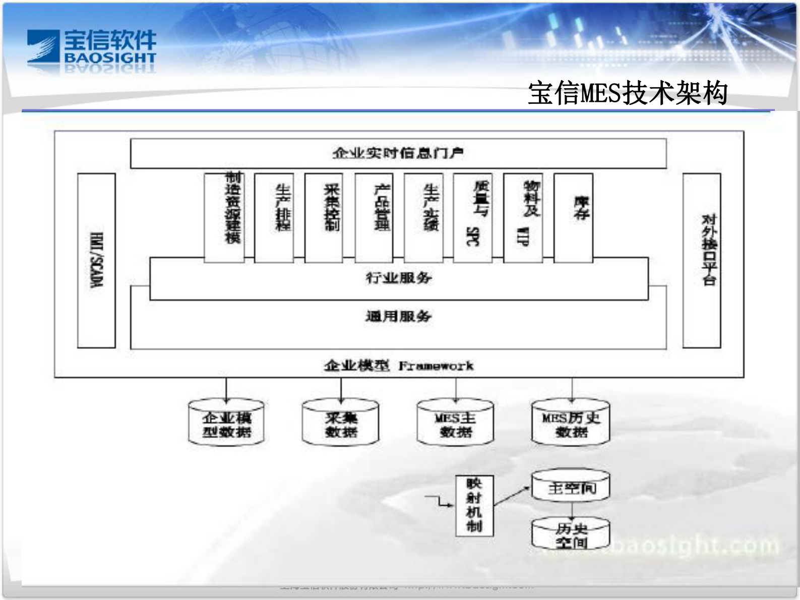 宝信MES解决方案_ITIL之家(www.itilzj.com)_.PDF 第10页