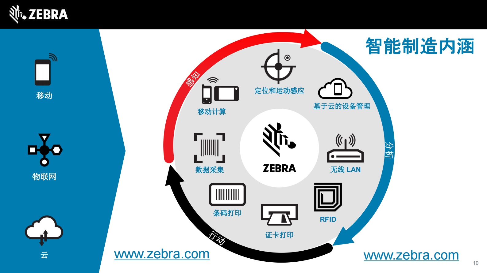 斑马技术助力智能制造_ITIL之家(www.itilzj.com)_.PDF 第10页