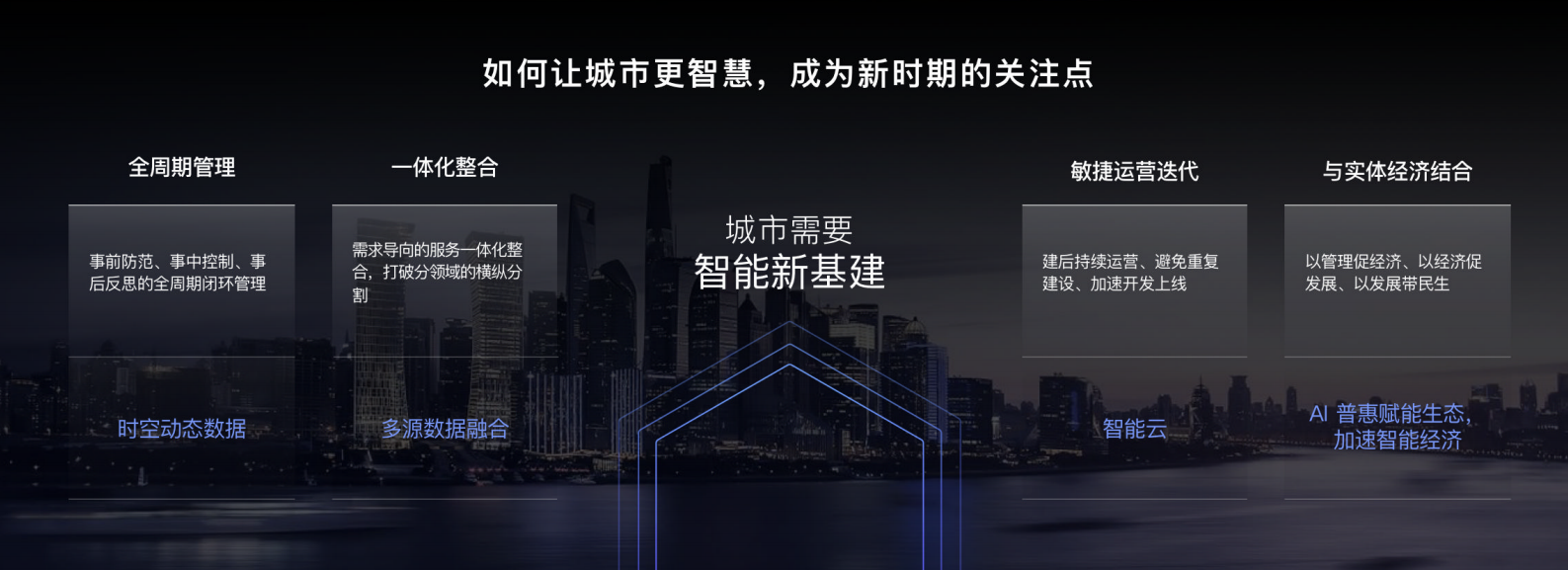 百度城市大脑+让城市更智慧_ITIL之家(www.itilzj.com)_.PDF 第3页