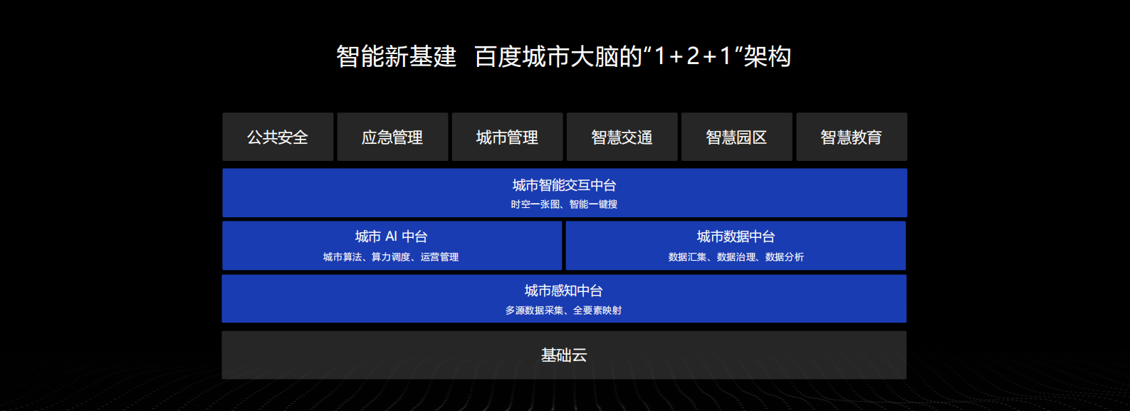 百度城市大脑+让城市更智慧_ITIL之家(www.itilzj.com)_.PDF 第9页