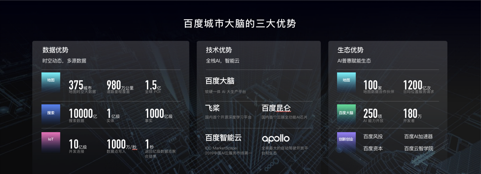 百度城市大脑+让城市更智慧_ITIL之家(www.itilzj.com)_.PDF 第10页