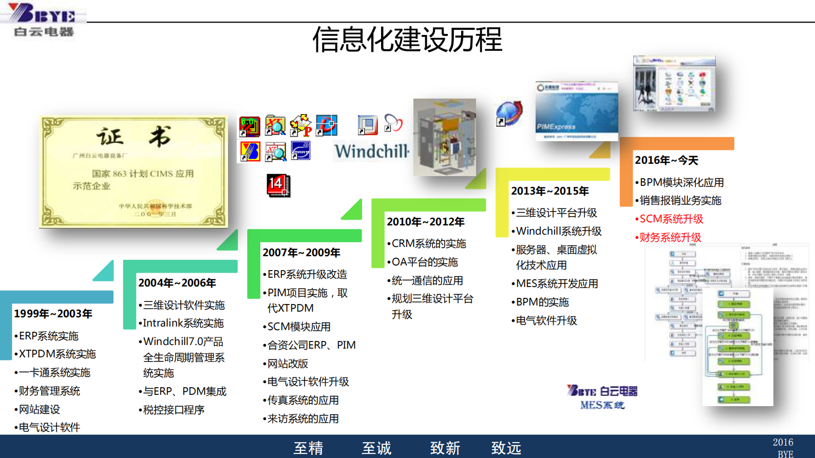 白云电器MES系统建设情况_ITIL之家(www.itilzj.com)_.PDF 第5页