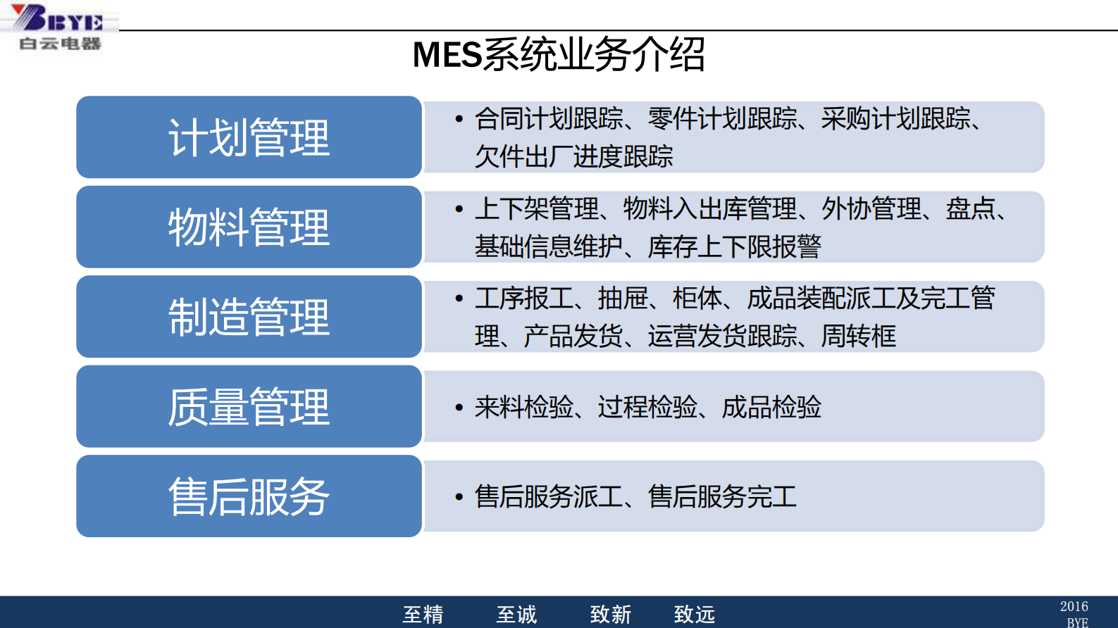 白云电器MES系统建设情况_ITIL之家(www.itilzj.com)_.PDF 第10页