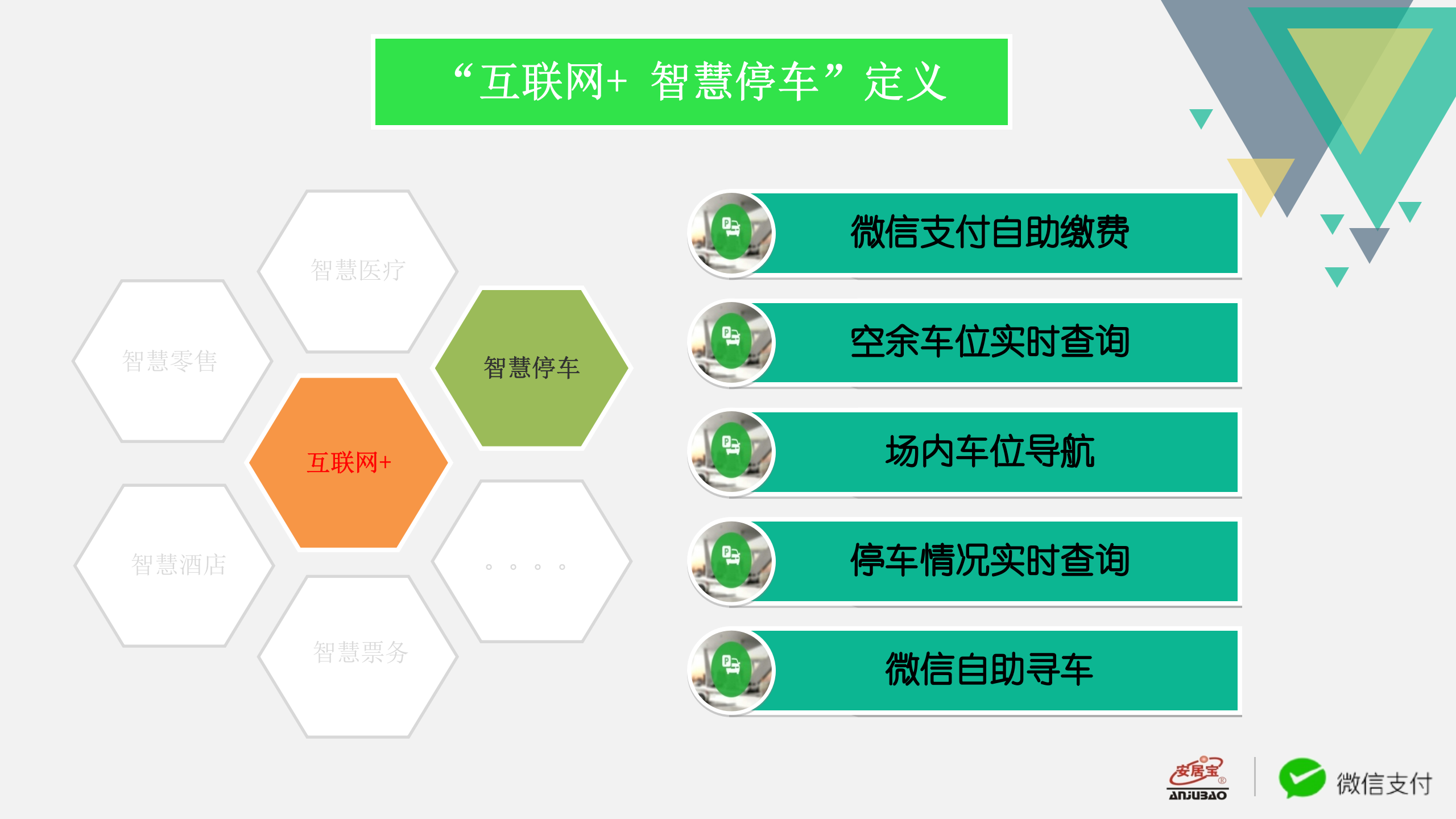 安居宝停车解决方案_ITIL之家(www.itilzj.com)_.PPT 第4页