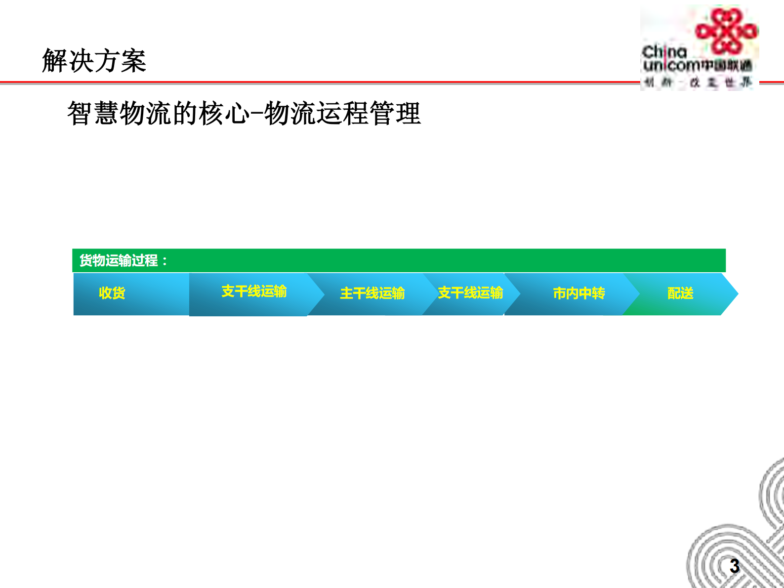 安徽联通智慧物流产品方案_ITIL之家(www.itilzj.com)_.PDF 第4页