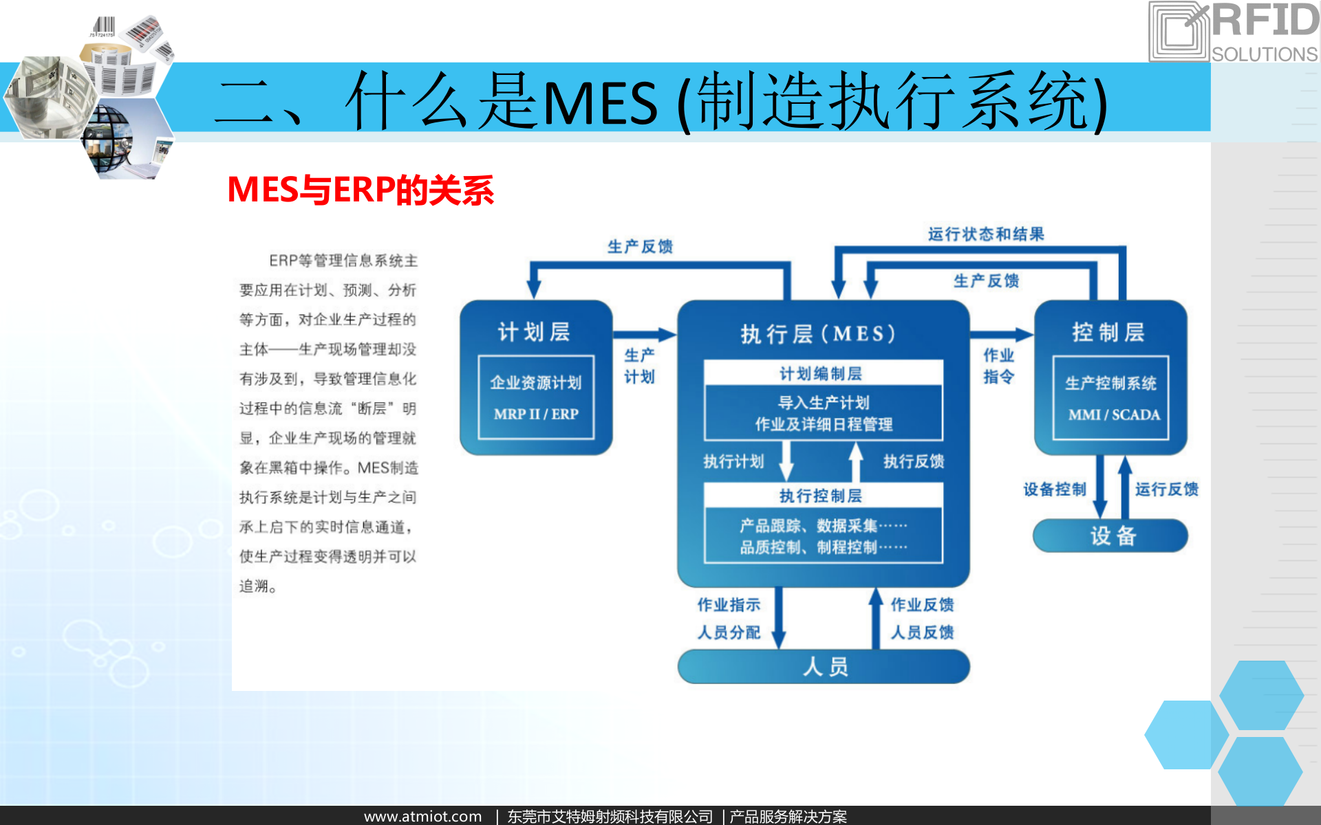 艾特姆MES制造执行系统解决方案_ITIL之家(www.itilzj.com)_.PPT 第10页