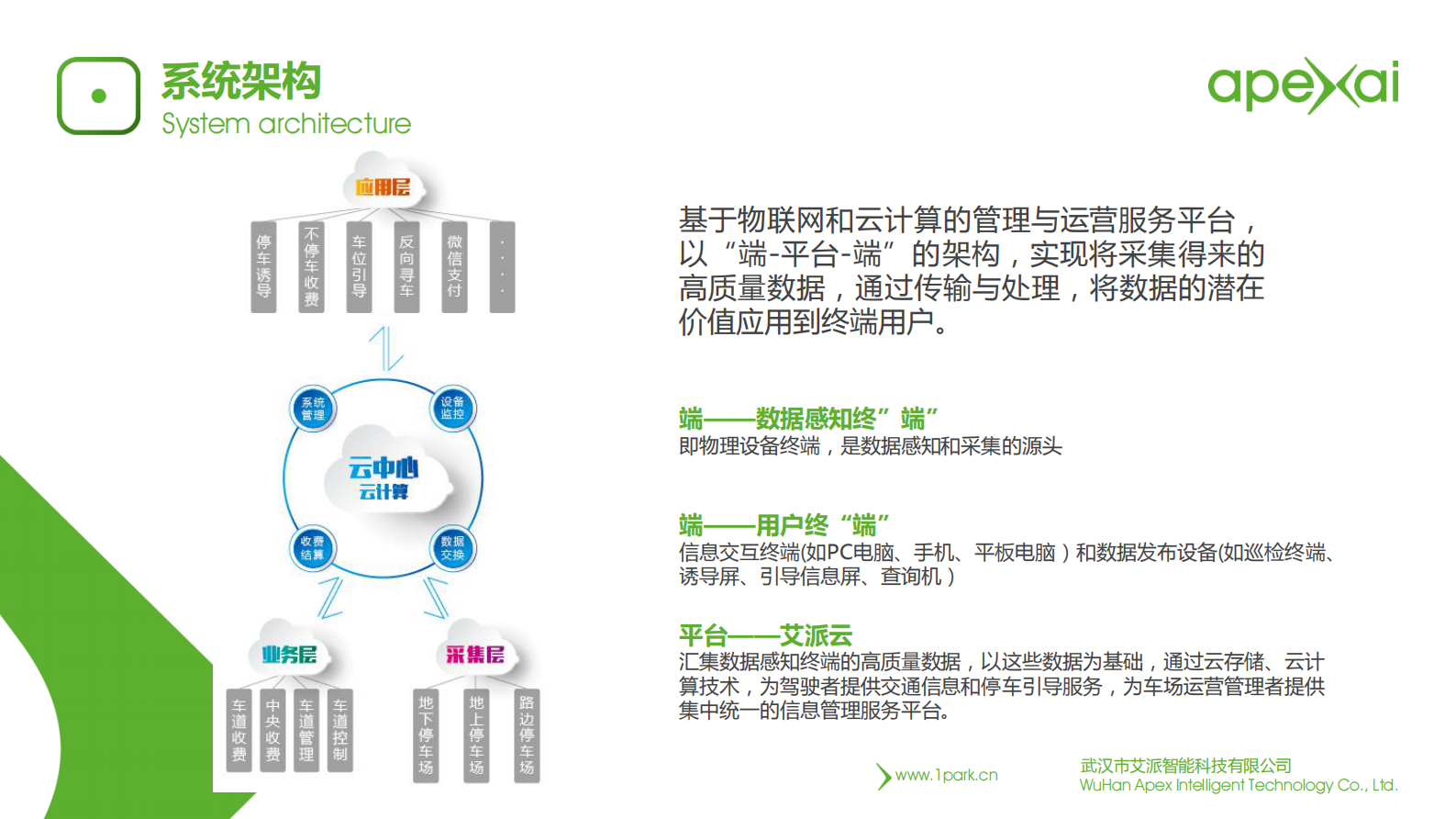 艾派智能智慧停车场方案_ITIL之家(www.itilzj.com)_.PDF 第2页