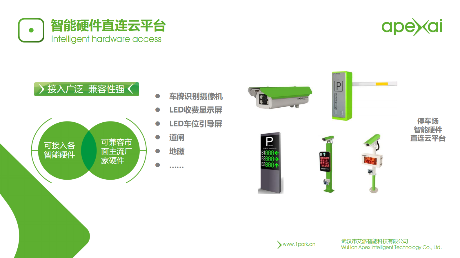 艾派智能智慧停车场方案_ITIL之家(www.itilzj.com)_.PDF 第3页