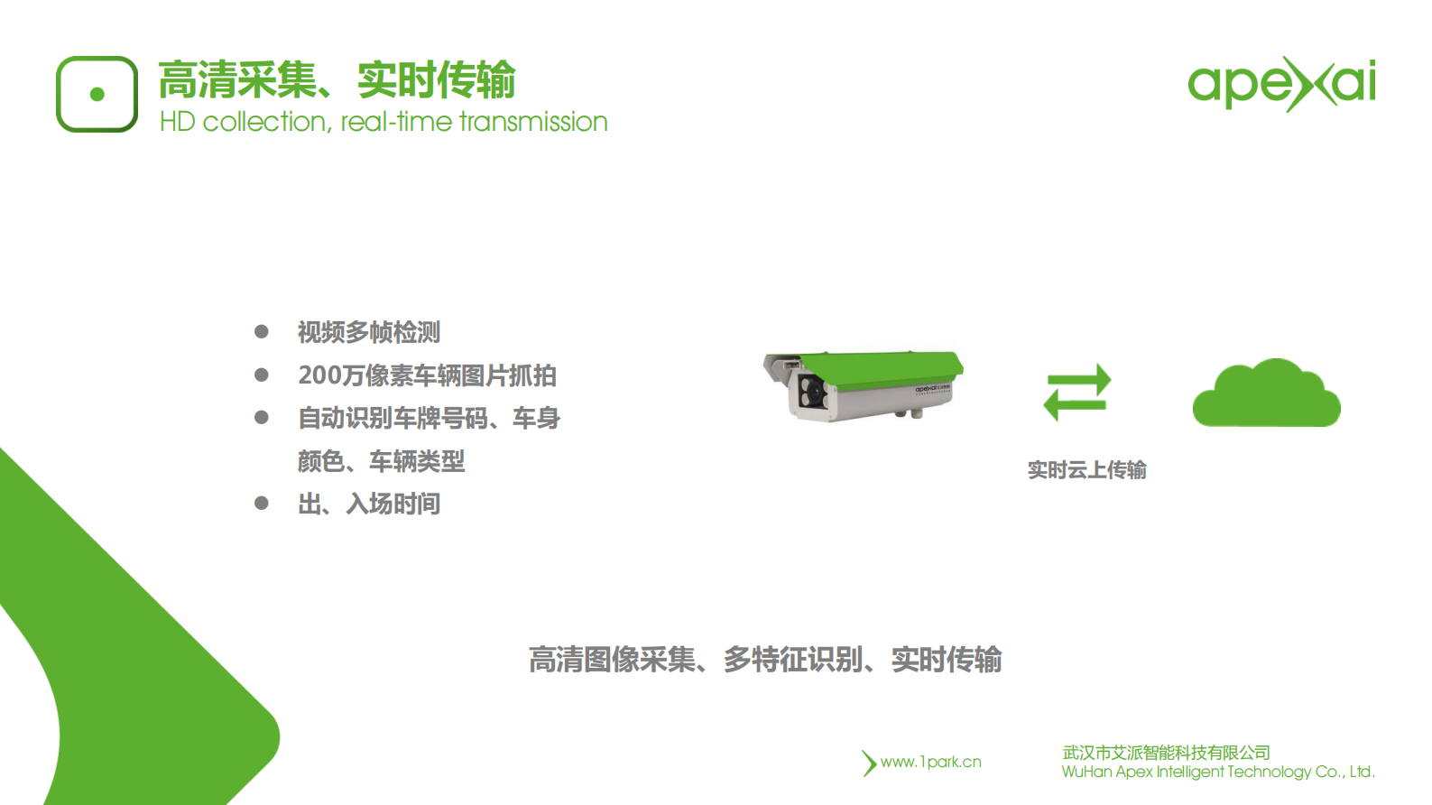 艾派智能智慧停车场方案_ITIL之家(www.itilzj.com)_.PDF 第4页