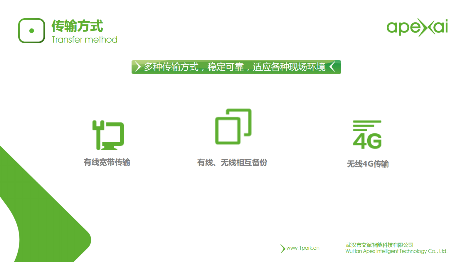 艾派智能智慧停车场方案_ITIL之家(www.itilzj.com)_.PDF 第5页