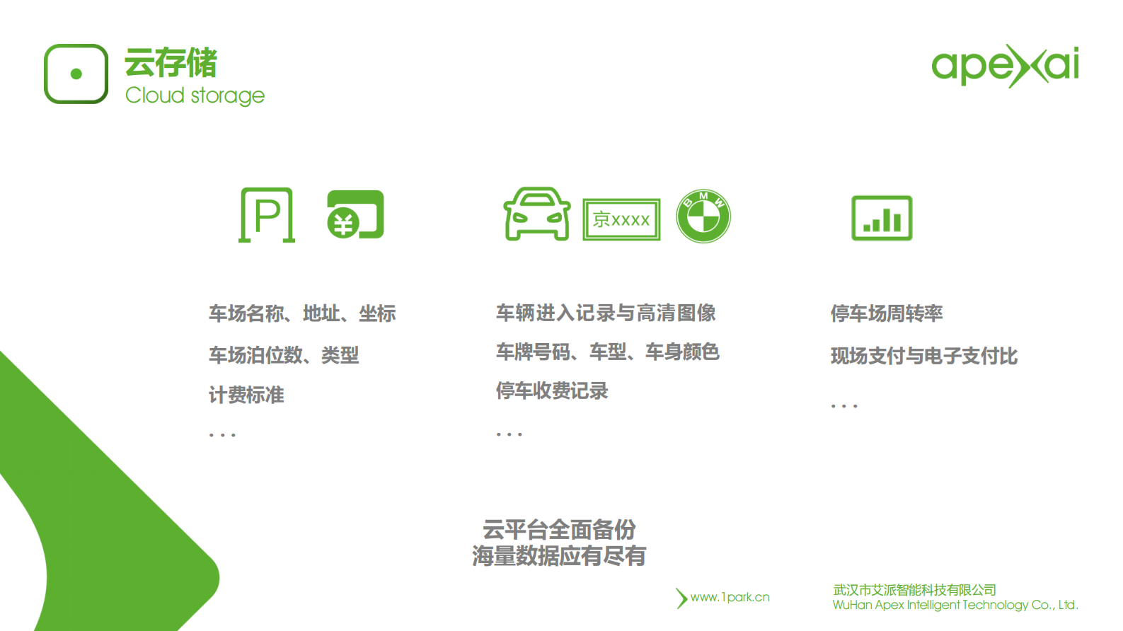 艾派智能智慧停车场方案_ITIL之家(www.itilzj.com)_.PDF 第6页