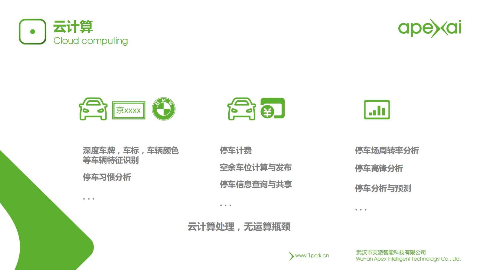 艾派智能智慧停车场方案_ITIL之家(www.itilzj.com)_.PDF 第7页
