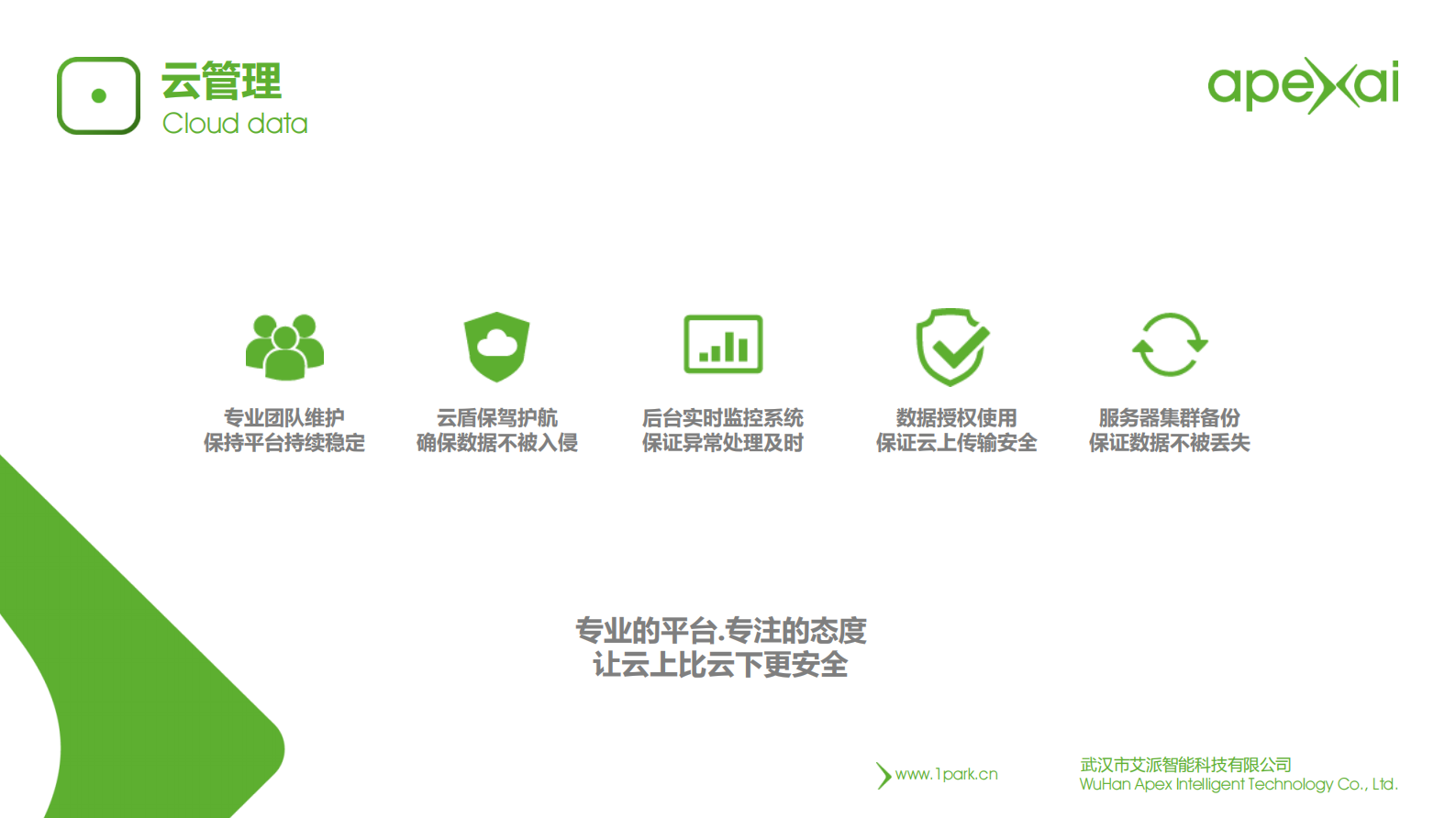 艾派智能智慧停车场方案_ITIL之家(www.itilzj.com)_.PDF 第8页