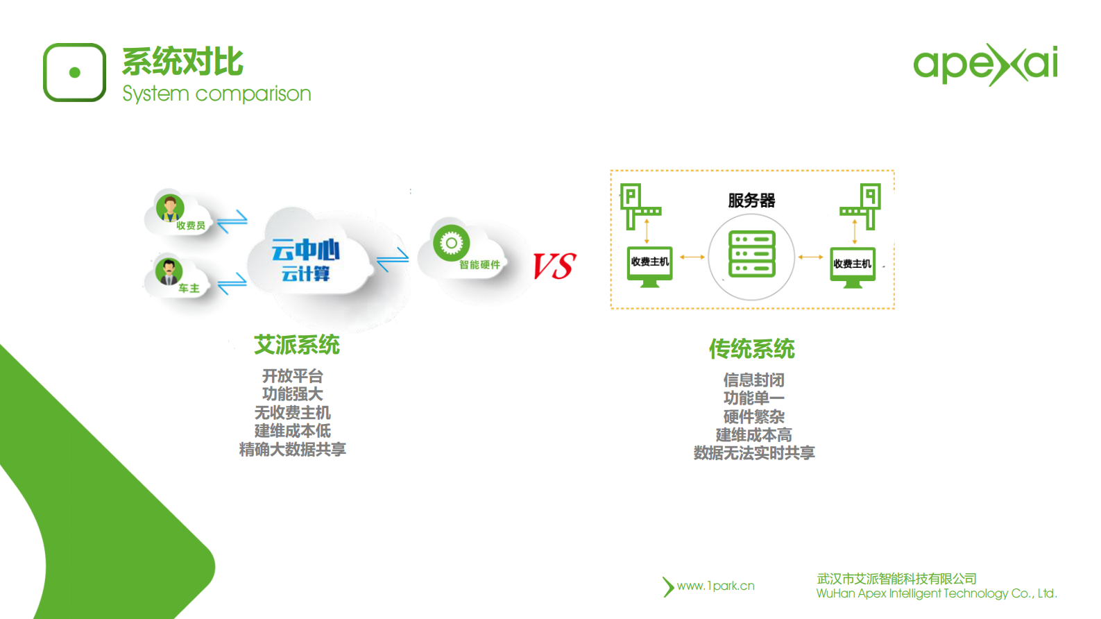 艾派智能智慧停车场方案_ITIL之家(www.itilzj.com)_.PDF 第9页
