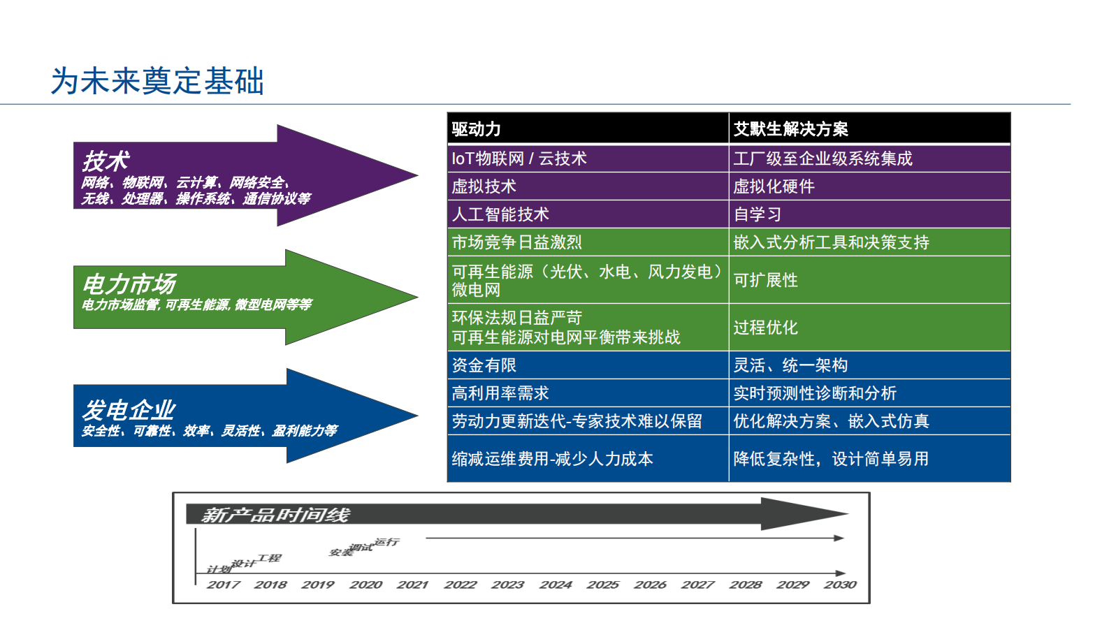 艾默生数字生态系统及智能电厂解决方案_ITIL之家(www.itilzj.com)_.PDF 第4页