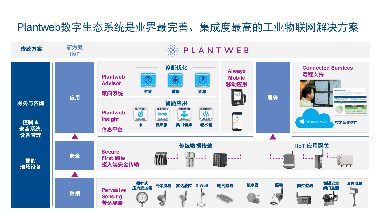 艾默生数字生态系统及智能电厂解决方案_ITIL之家(www.itilzj.com)_.PDF 第5页