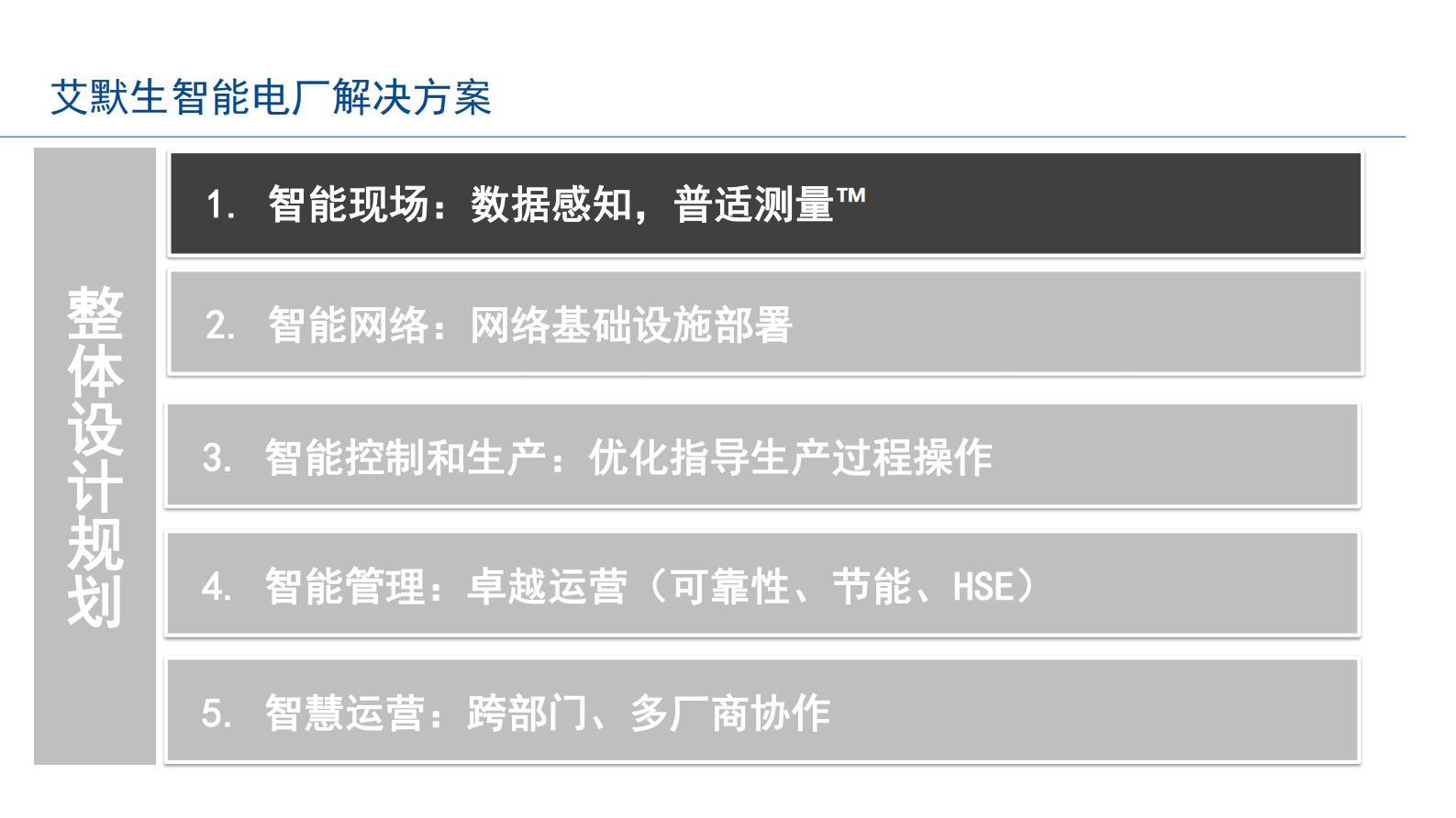 艾默生数字生态系统及智能电厂解决方案_ITIL之家(www.itilzj.com)_.PDF 第9页