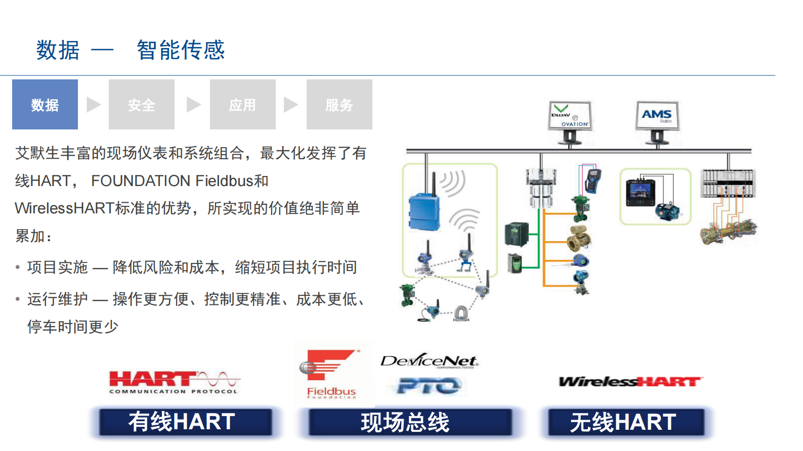 艾默生数字生态系统及智能电厂解决方案_ITIL之家(www.itilzj.com)_.PDF 第10页