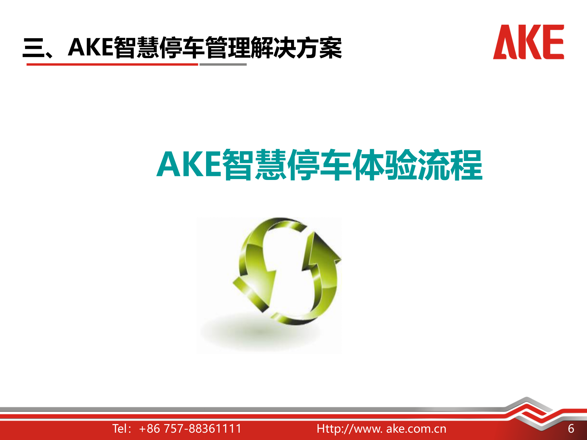 艾科智慧停车管理解决方案_ITIL之家(www.itilzj.com)_.PPT 第6页