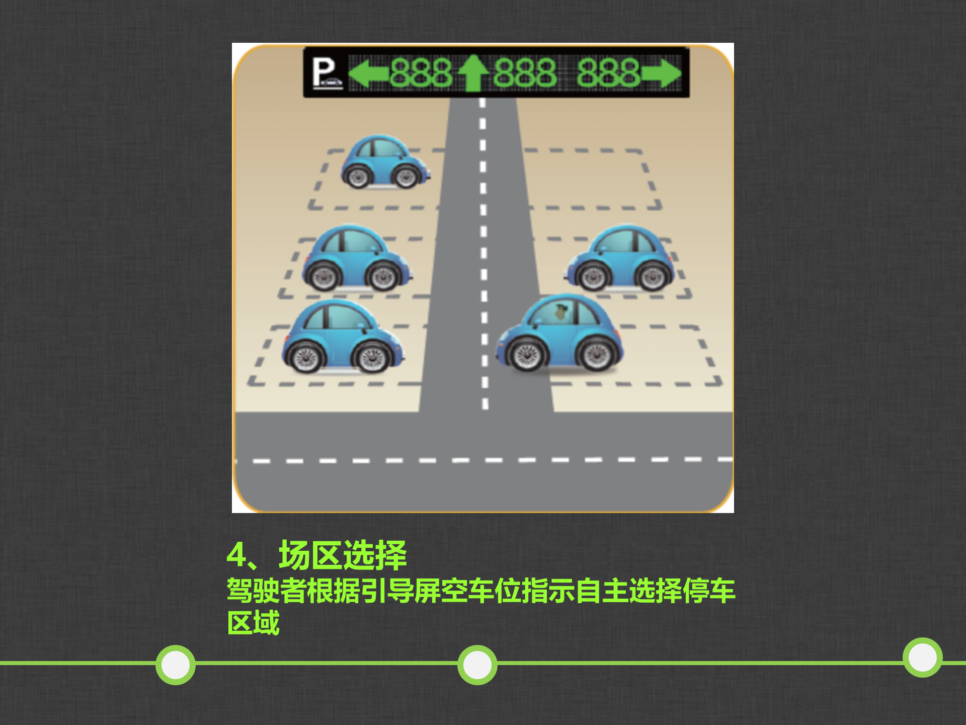 艾科智慧停车管理解决方案_ITIL之家(www.itilzj.com)_.PPT 第10页