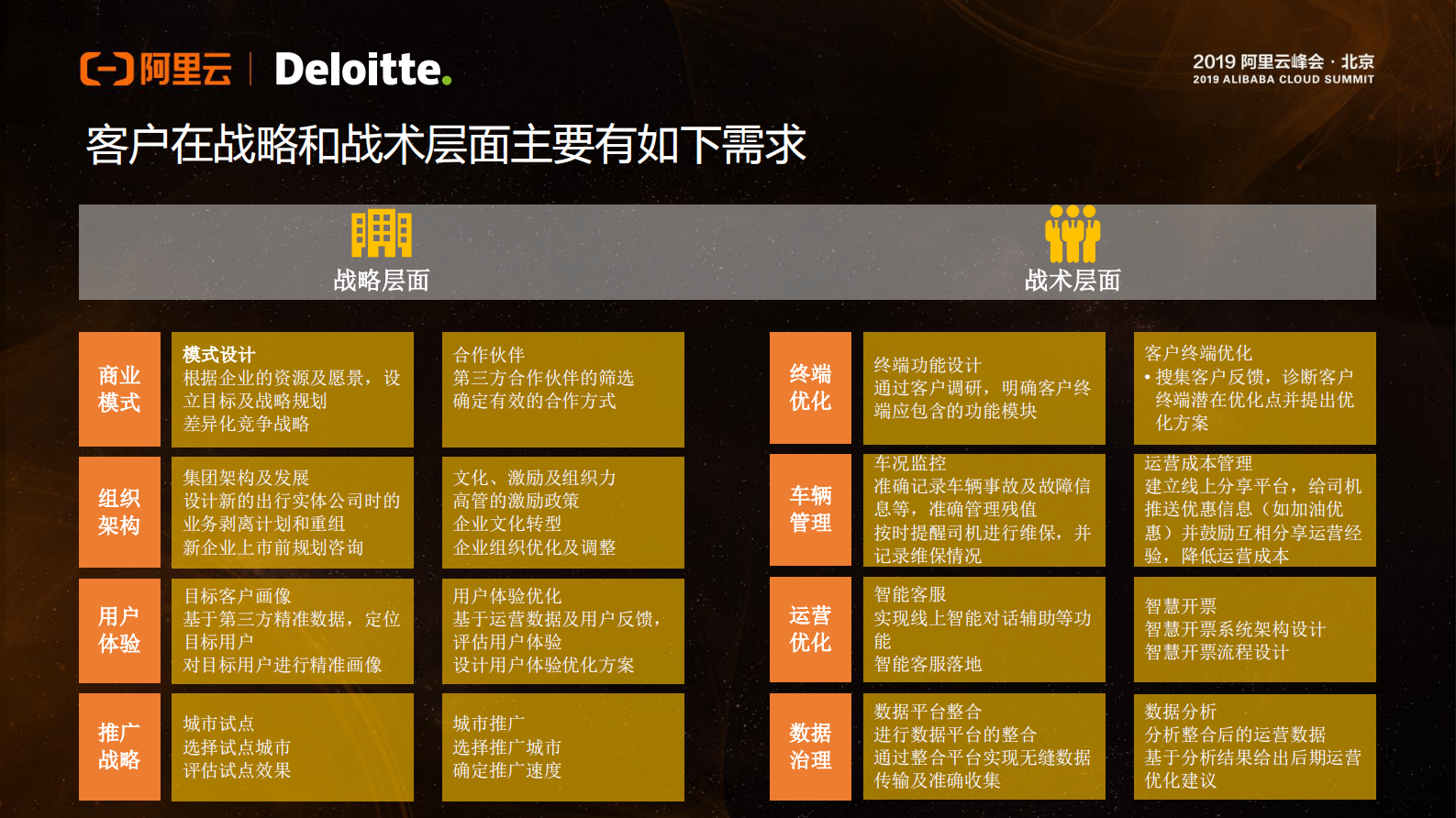 阿里云智能智慧出行联合解决方案_ITIL之家(www.itilzj.com)_.PDF 第3页