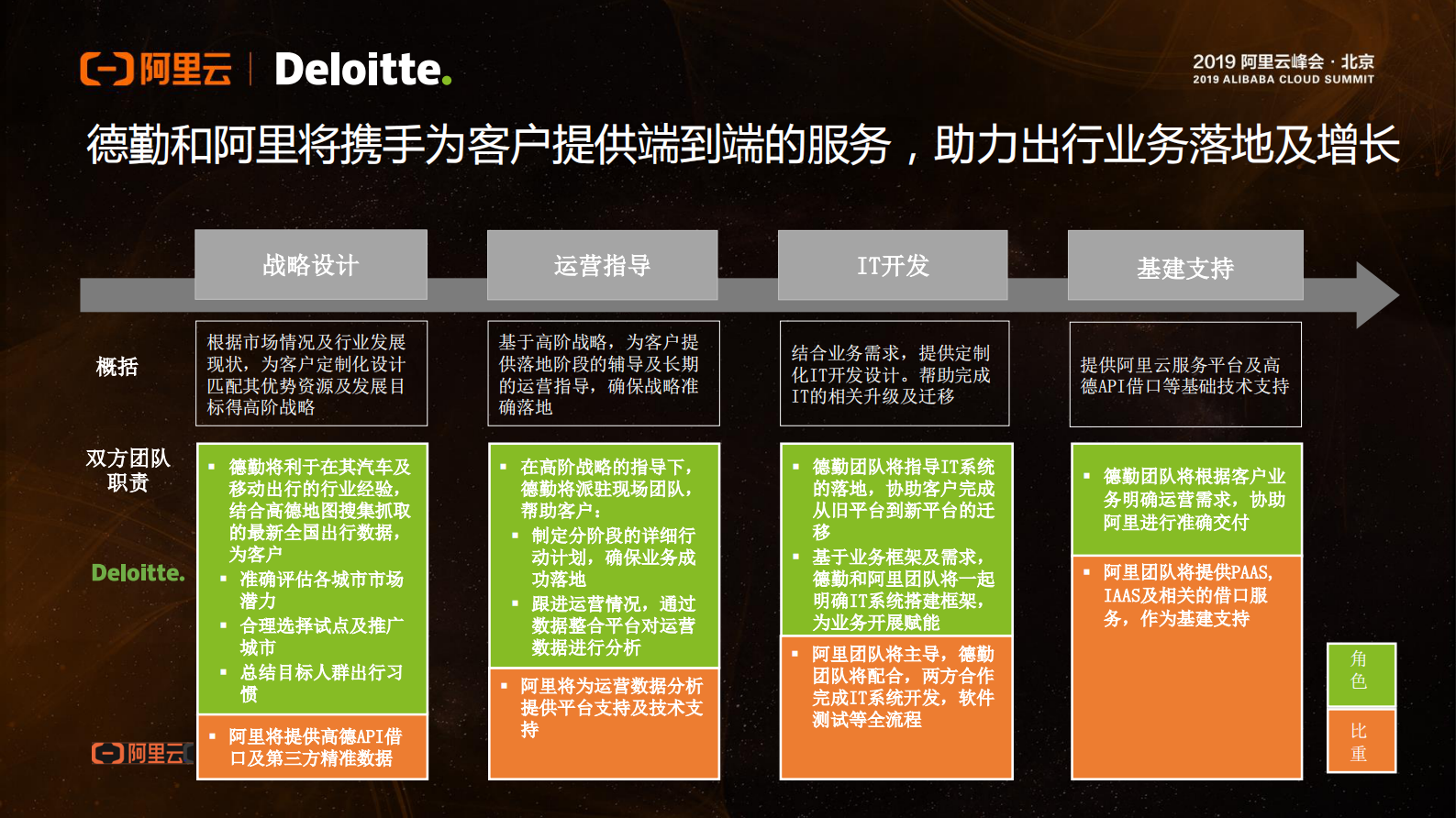 阿里云智能智慧出行联合解决方案_ITIL之家(www.itilzj.com)_.PDF 第4页
