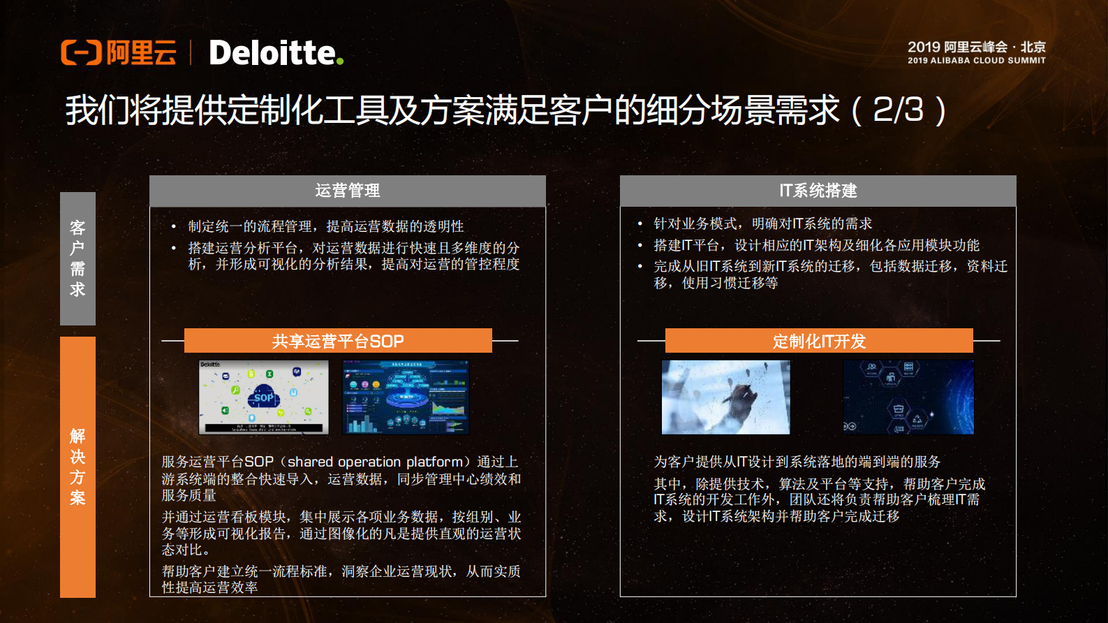 阿里云智能智慧出行联合解决方案_ITIL之家(www.itilzj.com)_.PDF 第6页