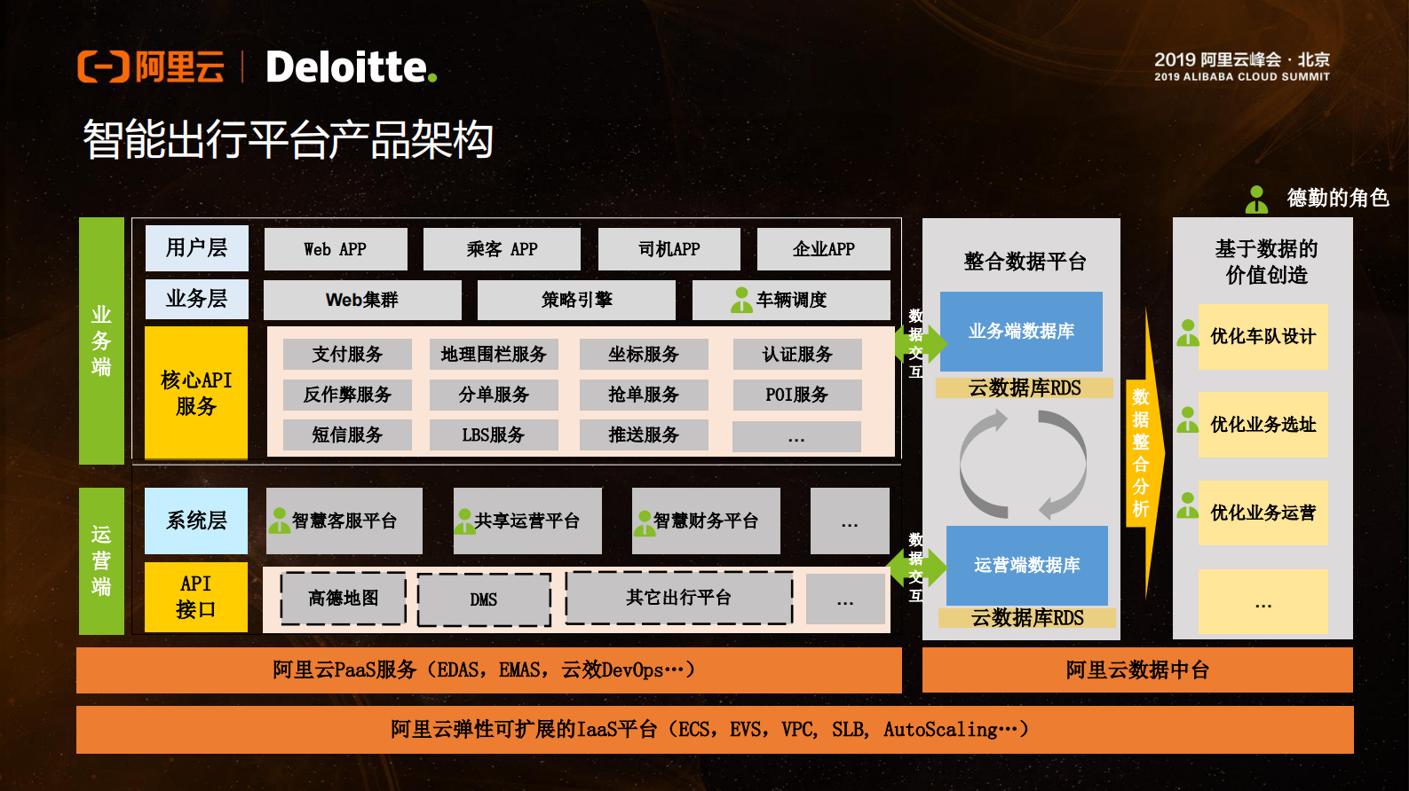 阿里云智能智慧出行联合解决方案_ITIL之家(www.itilzj.com)_.PDF 第8页