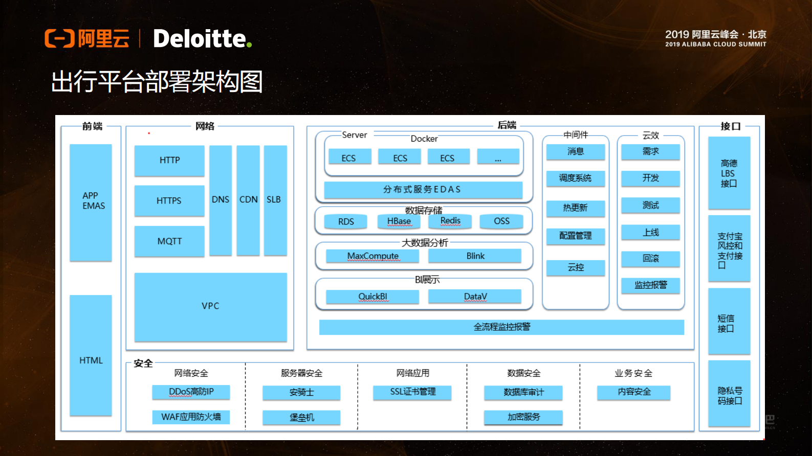 阿里云智能智慧出行联合解决方案_ITIL之家(www.itilzj.com)_.PDF 第9页