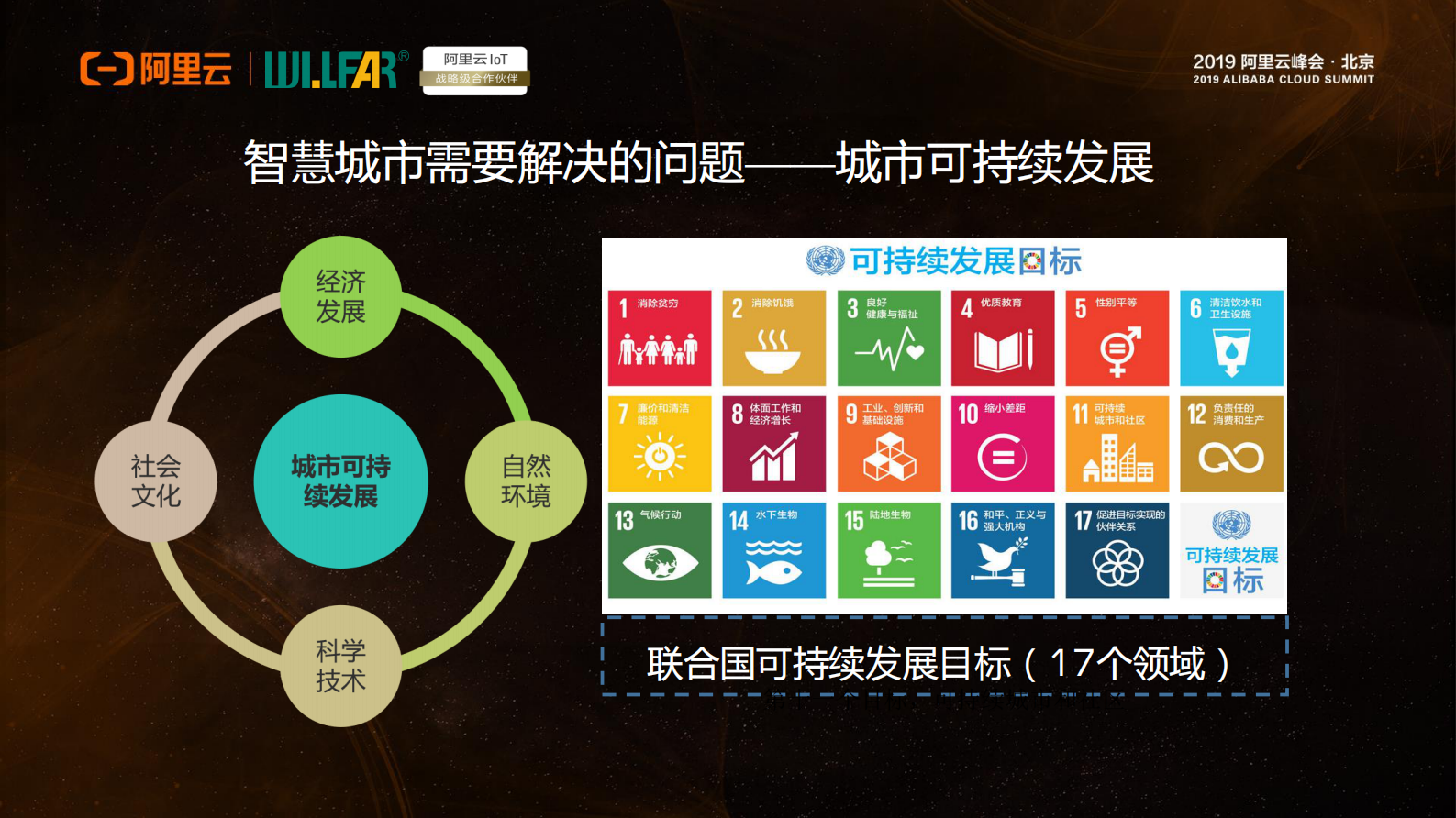 阿里云智能IOT赋能威胜信息实现转型之路_ITIL之家(www.itilzj.com)_.PDF 第2页