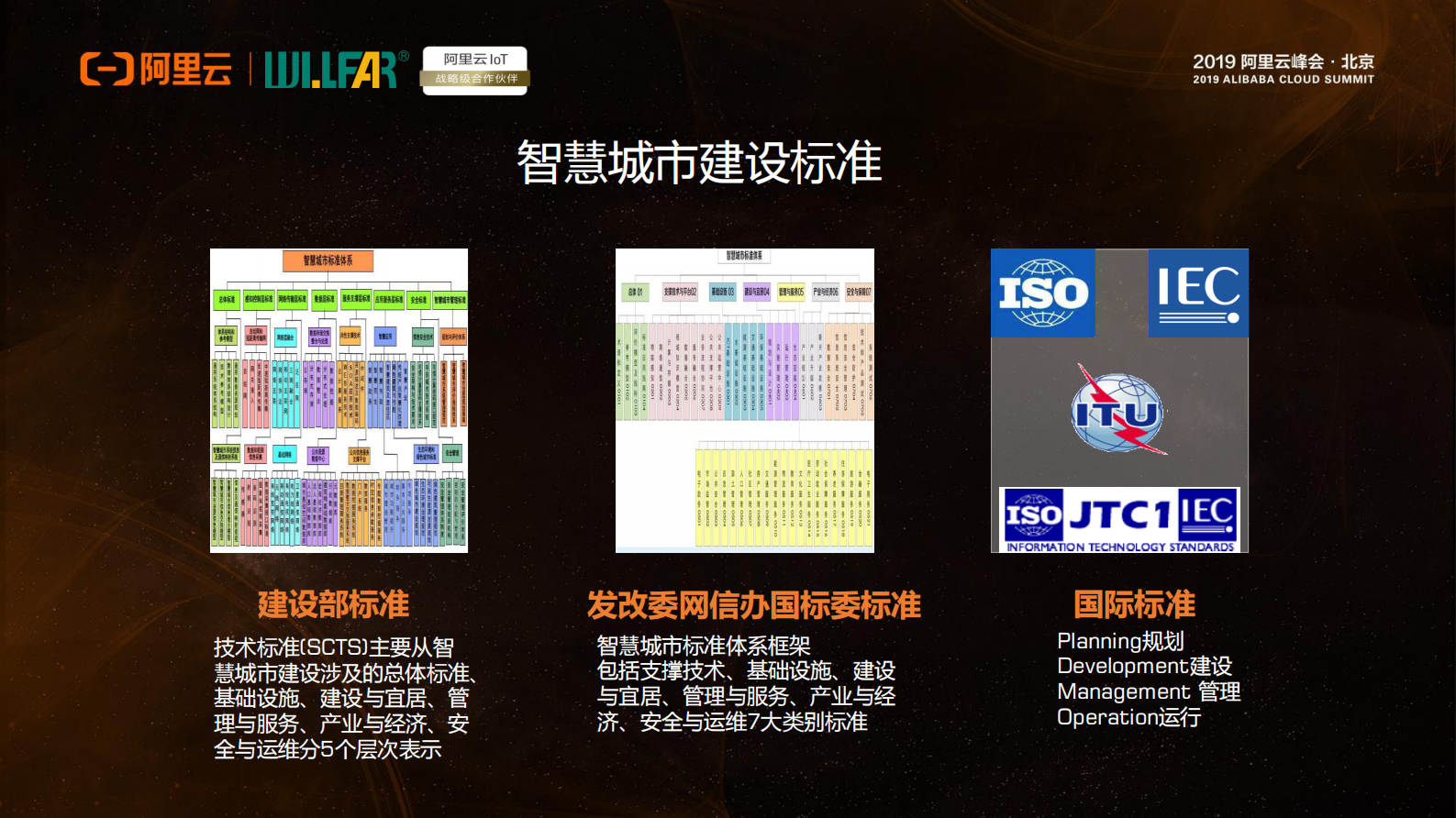 阿里云智能IOT赋能威胜信息实现转型之路_ITIL之家(www.itilzj.com)_.PDF 第3页