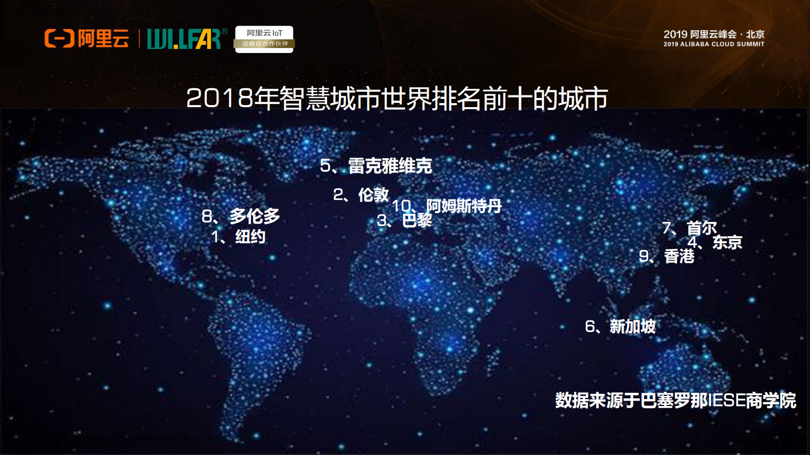 阿里云智能IOT赋能威胜信息实现转型之路_ITIL之家(www.itilzj.com)_.PDF 第4页