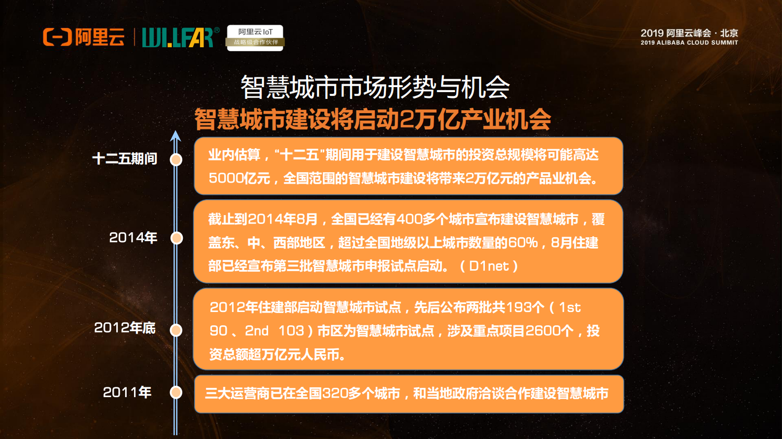 阿里云智能IOT赋能威胜信息实现转型之路_ITIL之家(www.itilzj.com)_.PDF 第5页